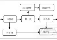 新乡市生活垃圾处理方案