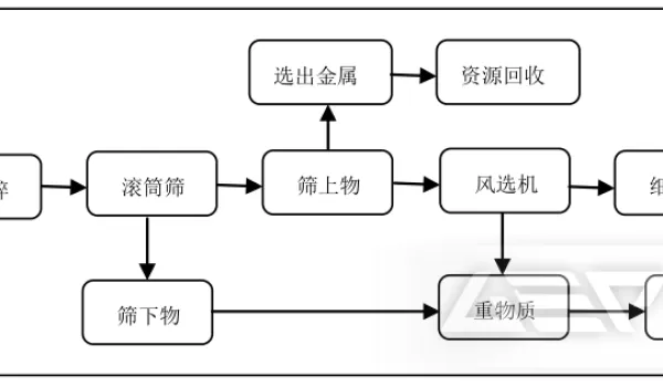 新乡市生活垃圾处理方案
