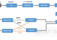 装修垃圾如何处置？处置后能用来做什么？