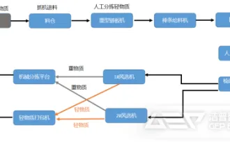 装修垃圾如何处置？处置后能用来做什么？