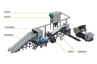 大件垃圾处置项目工艺流程介绍