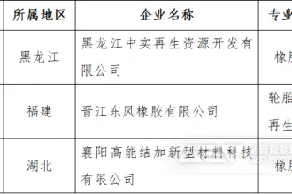 符合《废旧轮胎综合利用行业规范条件》企业名单