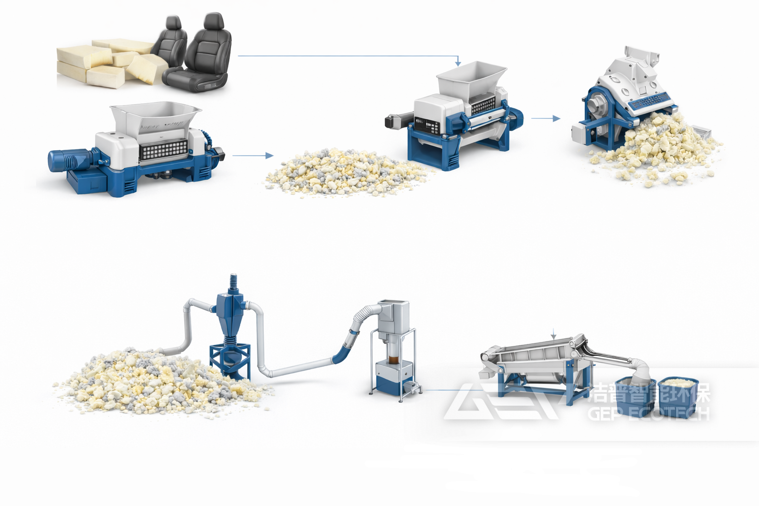 汽车座椅PU泡沫粉碎流程图
