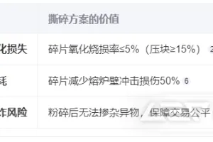易拉罐如何撕碎处理？