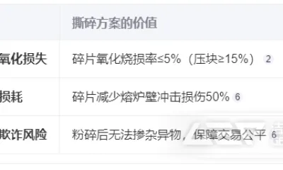 易拉罐如何撕碎处理?