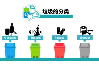 垃圾分类，从源头实现生活垃圾减量！