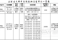 山西省大同市危险废物经营单位一览表（附联系方式）