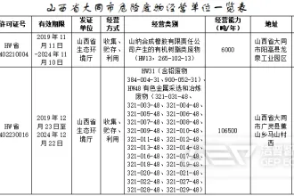 山西省大同市危险废物经营单位一览表(附联系方式)