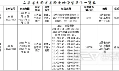 山西省大同市危险废物经营单位一览表(附联系方式)