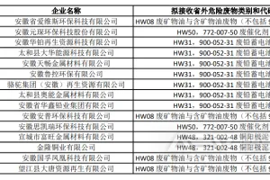 安徽省2024年度危险废物跨省转移利用“白名单”企业