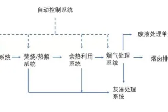 废弃的口罩，防护服使用后都会怎么处理？