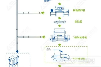 废旧吨桶/大蓝桶/塑料桶撕碎机_塑料破碎工艺流程