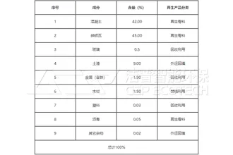 建筑拆除垃圾破碎机工艺及工作流程说明