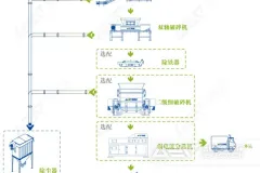 废弃风电叶片如何“重生”？揭秘风电垃圾回收再利用工艺及设备