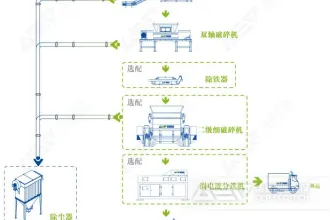 废弃风电叶片如何“重生”?揭秘风电垃圾回收再利用工艺及设备