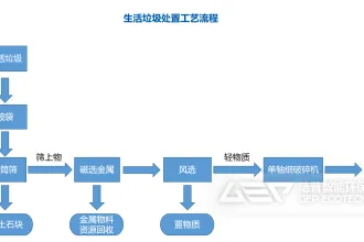 在今天的中国：垃圾已经成为抢手货