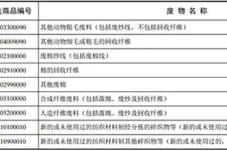 环保部：紧急禁止24种高污染物入境|名单