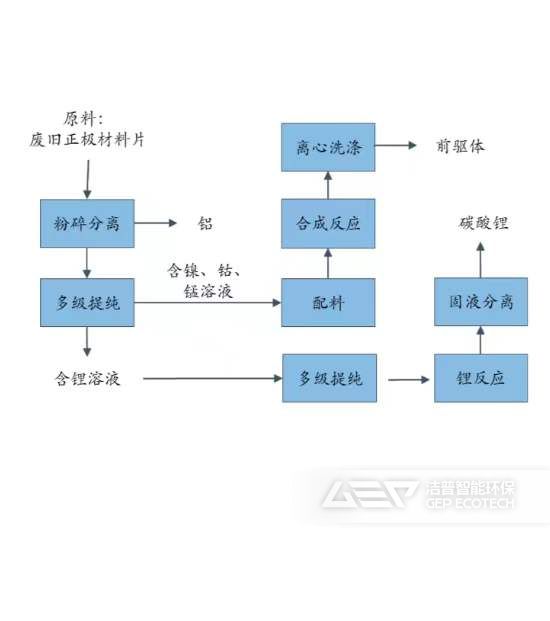 锂电池回收