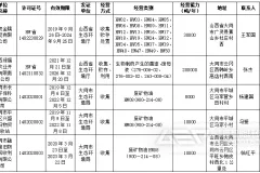 山西省大同市危险废物经营单位一览表（附联系方式）