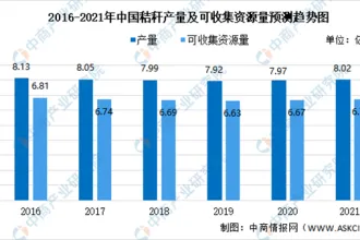 2021年中国生物质能产业链上中下游市场剖析