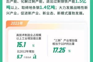 数说中国生态文明建设这十年成绩单（附图）