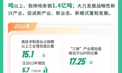 数说中国生态文明建设这十年成绩单(附图)