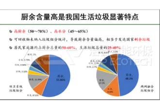 厨余垃圾破碎机生产线哪家好?