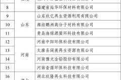 最新！符合废纸、废塑料、废旧轮胎、废旧动力蓄电池综合利用行业规范条件的企业名单