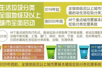 改善生态环境，生活垃圾分类管理你知多少？