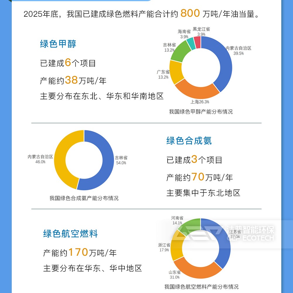 绿色燃料产业发展初具规模 绿色燃料产业发展初具规模