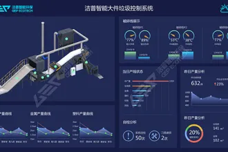 洁普GI智能控制系统在大件垃圾处置生产线中绽放光彩