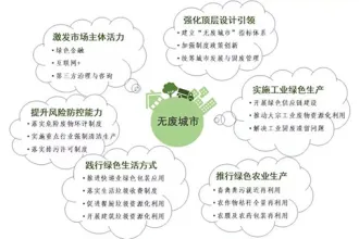 洁普智能环保：助力“无废城市”建设，推动固废处置智能化