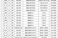 福建省级“无废城市”建设（固体废物综合治理）专家库名单