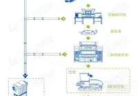 新疆独库公路变垃圾公路 垃圾消失有妙招