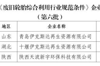 2025年度符合废纸、废塑料、废旧轮胎综合利用行业规范条件企业名单公示
