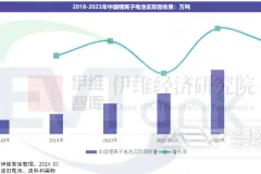 政策+技术双驱动，动力电池回收产业面临新选择