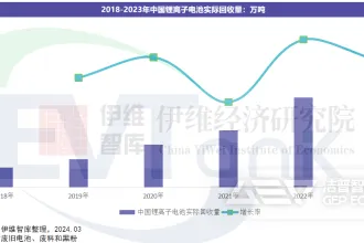 政策+技术双驱动，动力电池回收产业面临新选择