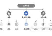 武汉大件垃圾处理设备让“大件垃圾”不再是“大麻烦”