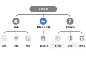 武汉大件垃圾处理设备让“大件垃圾”不再是“大麻烦”