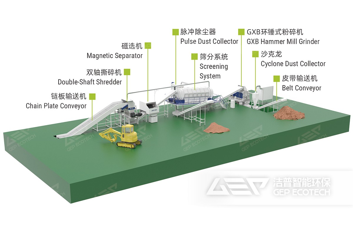 生物质资源化方案