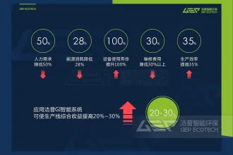 GI智能监测系统助力河北生活垃圾处理生产线运营