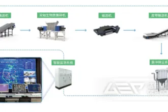洁普智能环保-水泥窑替代燃料（SRF/RDF）制备系统介绍