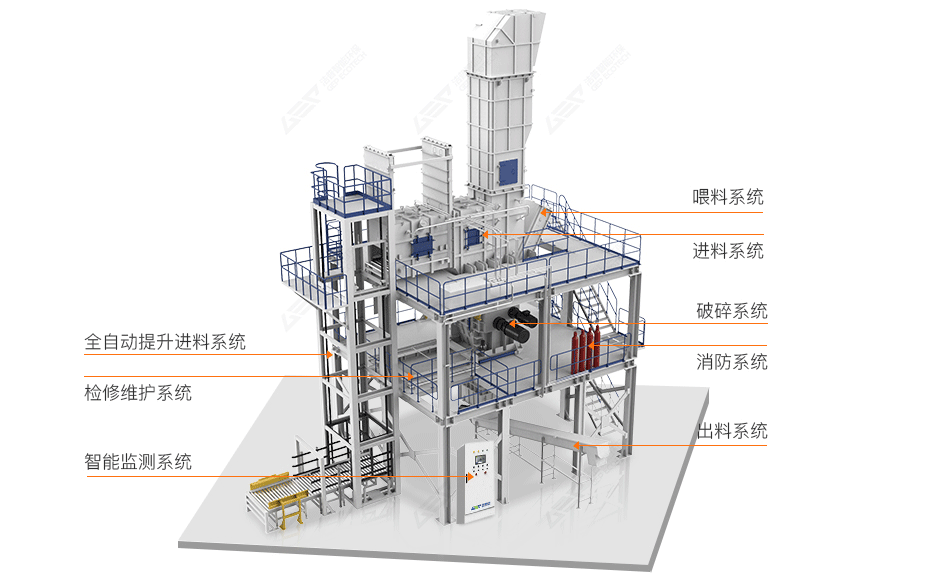 洁普智能环保楼式危废破碎系统工艺