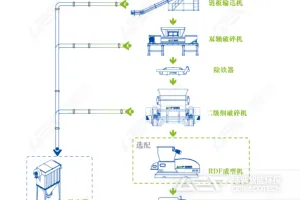 废旧纺织物的利用方式-替代燃料