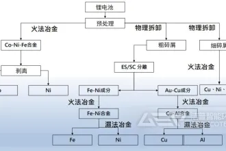 锂电池回收工艺流程