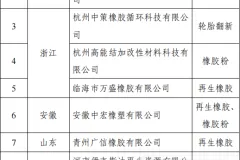 符合《废旧轮胎综合利用行业规范条件》企业名单