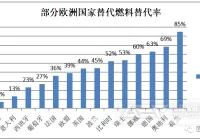 一般工业固废如何做成替代燃料？