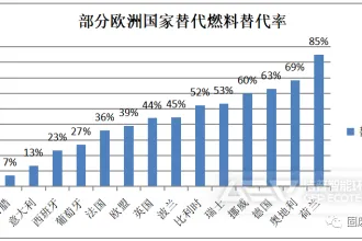 一般工业固废如何做成替代燃料？