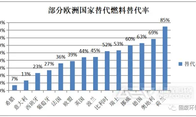 一般工业固废如何做成替代燃料?