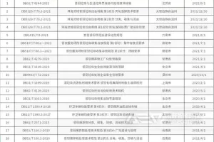 厨余垃圾/餐厨垃圾标准汇总